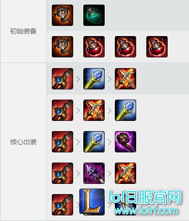 LOL豹女打野出装