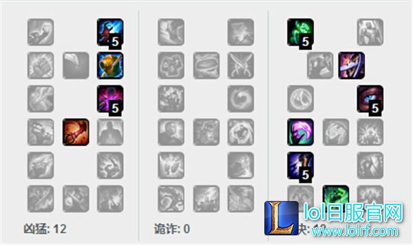 LOL猪妹打野天赋