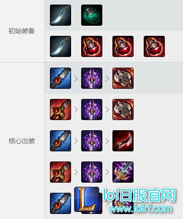 LOL狮子狗打野天赋