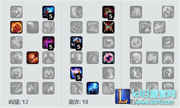 LOL盲僧打野天赋