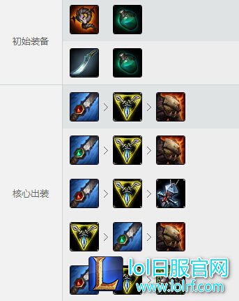 LOL蝎子打野出装