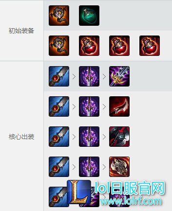 LOL螳螂打野出装