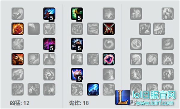 LOL豹女打野天赋