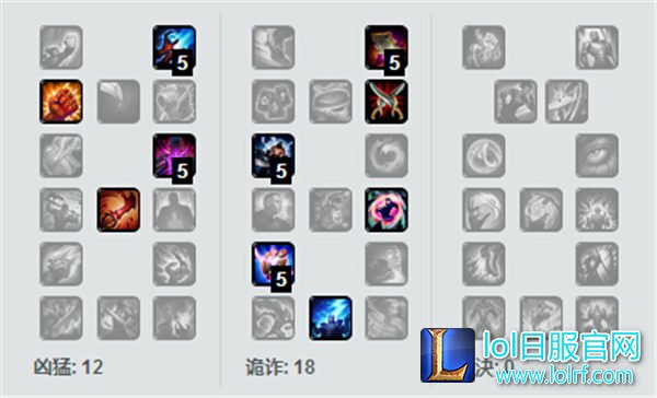LOL蜘蛛打野天赋