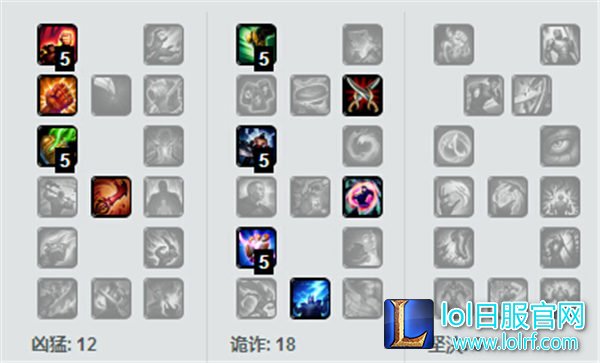 LOL狮子狗打野天赋