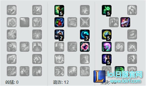 LOL皇子打野天赋