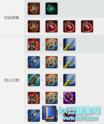 LOL蜘蛛打野出装