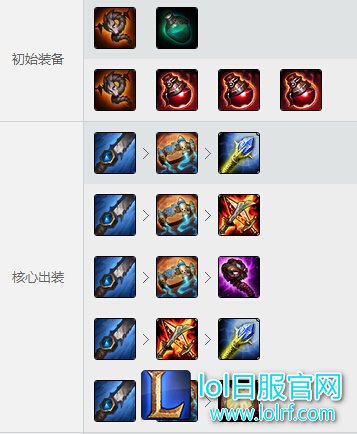 LOL寡妇打野出装