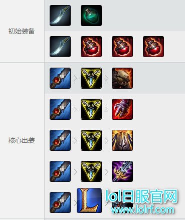 LOL蔚打野出装