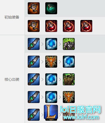 LOL猪妹打野出装