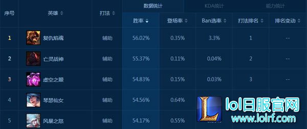 火男辅助最强攻略