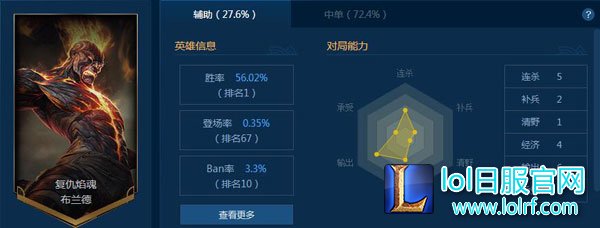 S7火男辅助玩法