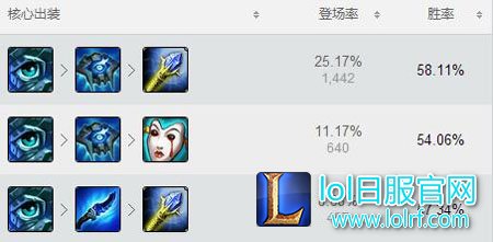 S7火男辅助核心装