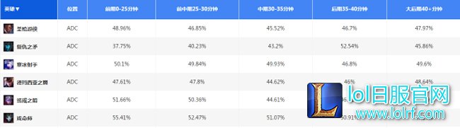 烬在ADC中表现最为出色