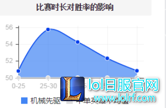 维克托强势时间点