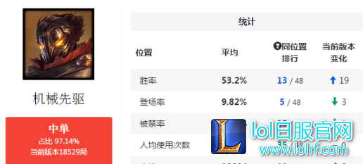 不俗的胜率