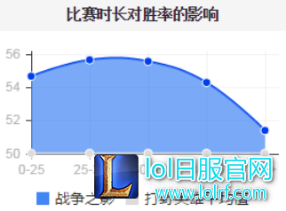 人马强势时间点