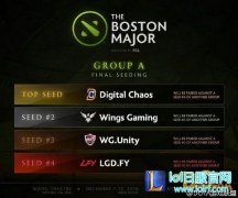 Dota2波士顿特锦赛小组赛排名 淘汰赛将开启,日服lol