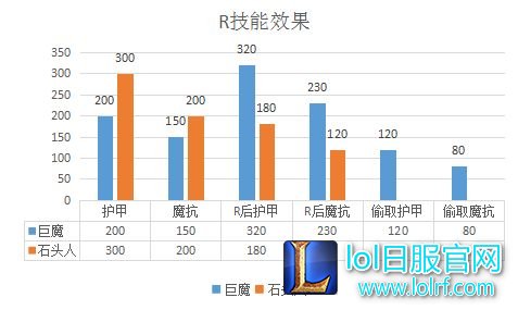 极冰之地的国王 6.23上单霸主！