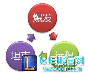 大神都懂的道理 出装天赋灵活选择