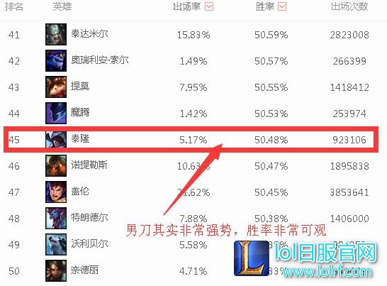 跑酷牛人速成记 无形GANK技巧最为致命
