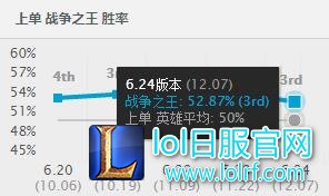 害怕巨像的勇气？这英雄就是它的克星！
