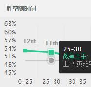害怕巨像的勇气？这英雄就是它的克星！