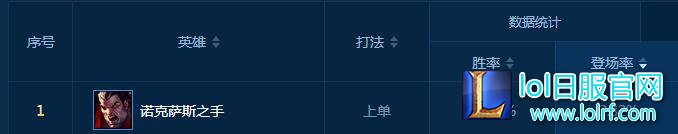 害怕巨像的勇气？这英雄就是它的克星！