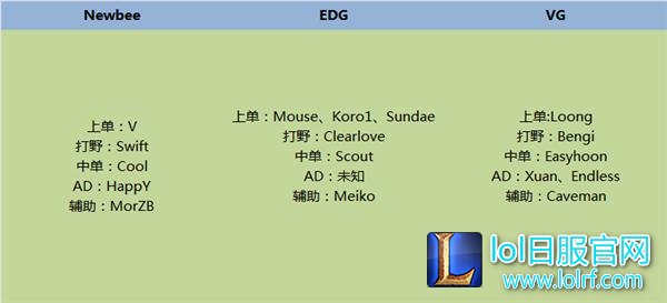 RNG重组全华班！转会期最后一日消息总览
