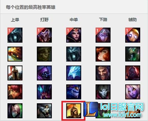 韩服凯尔胜率.jpg