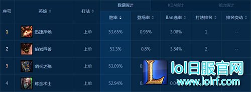 石头人上单攻略