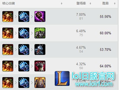 S7上单石头人核心装