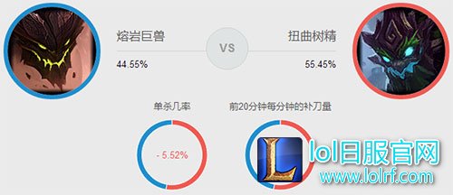 石头人怎么打大树