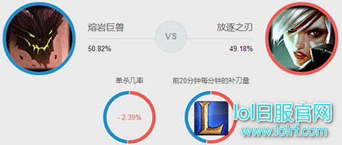 石头人怎么打锐雯