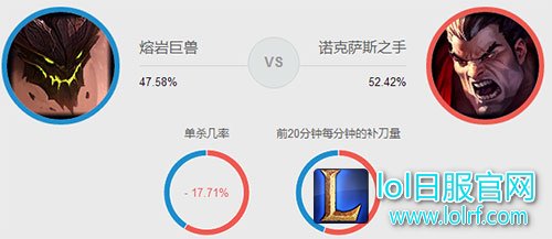 石头人怎么打诺克