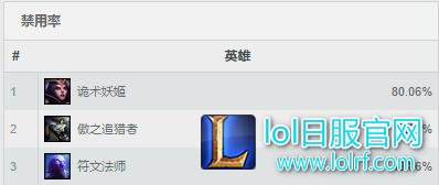 妖姬BAN率.jpg