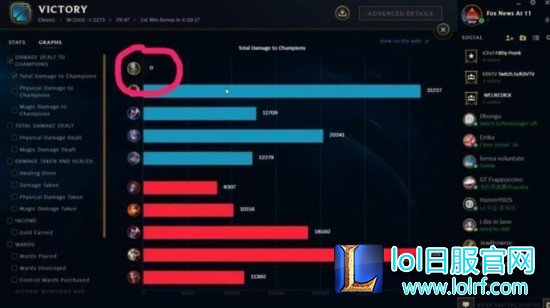 LOL奇葩玩法：玩家用蛮王获胜 全程竟然0伤害