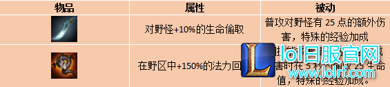 各类出门装大比拼 灵活选择助你取胜