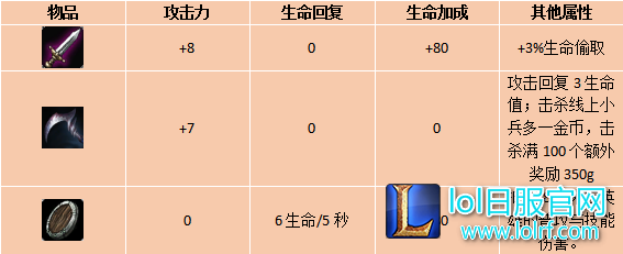各类出门装大比拼 灵活选择助你取胜