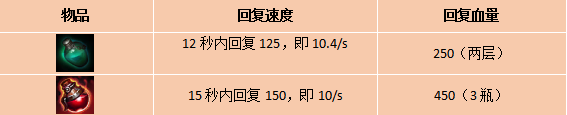 各类出门装大比拼 灵活选择助你取胜