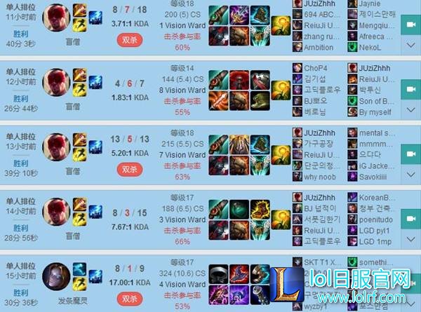 RNG段位要求：低于韩服王者300点将没有工资？