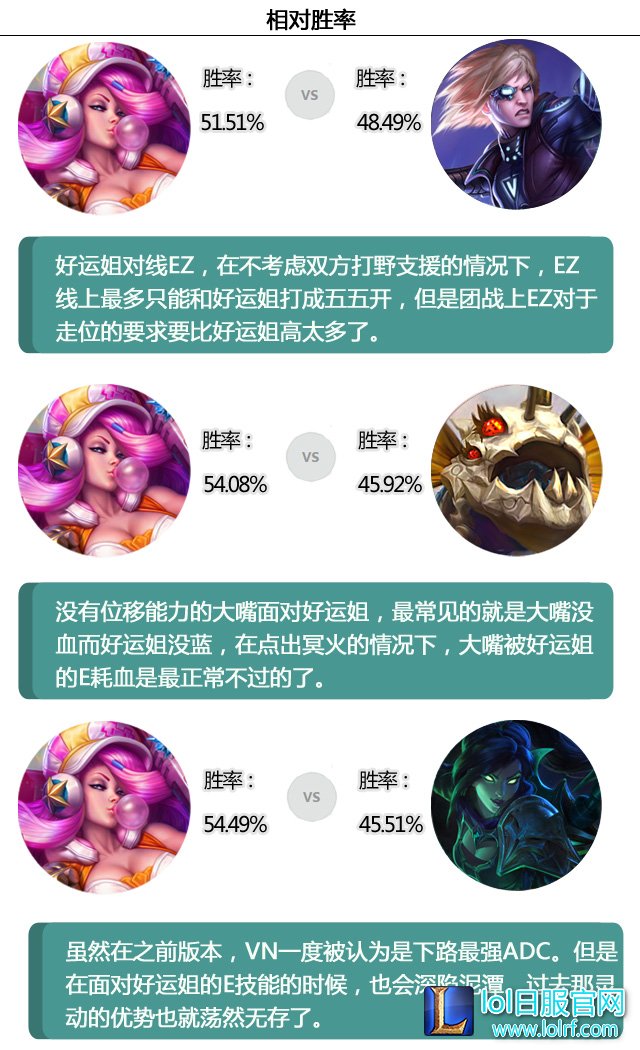 女枪再成下路一姐