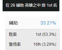 玛尔扎哈辅助