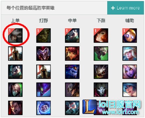 版本一出双服登顶 TA才是最强上单