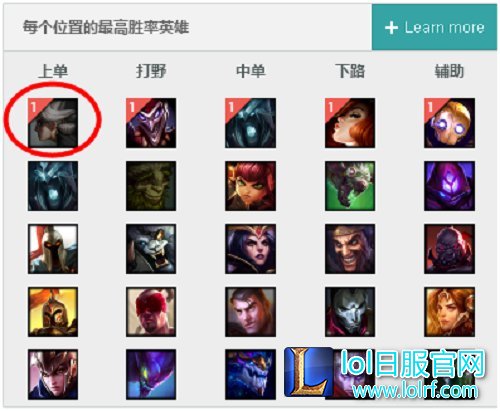 版本一出双服登顶 TA才是最强上单