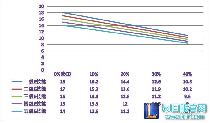 三相黑切成新潮流 卢锡安靠TA无限E