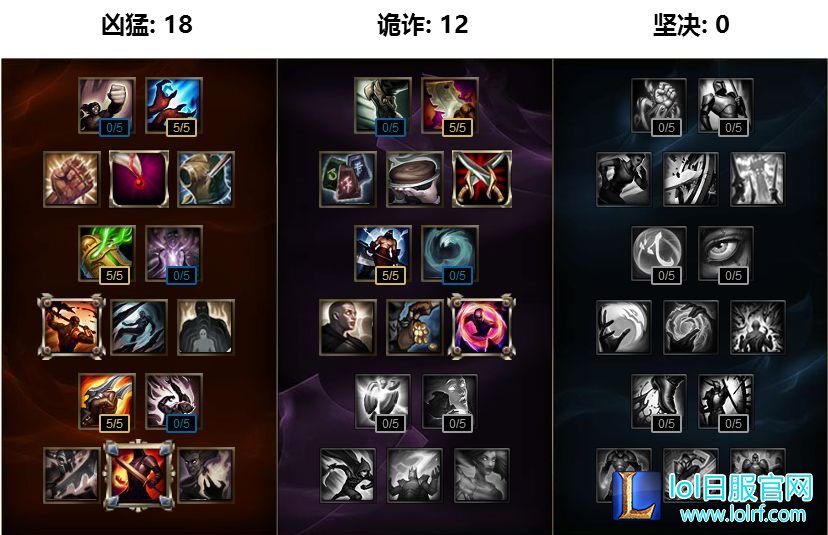 三相黑切成新潮流 卢锡安靠TA无限E