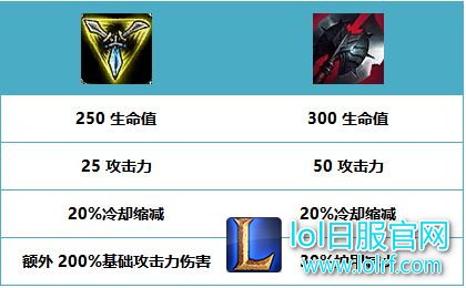 三相黑切成新潮流 卢锡安靠TA无限E