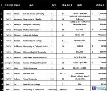 留学生注意 美国16所大学设电竞奖学金,lol日服