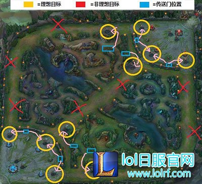 LOL7.1版本传送门改动 LOL7.1版本传送门改动